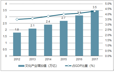 2019-2025年中國數(shù)字娛樂職業(yè)培訓(xùn)行業(yè)前景研究與投資策略報告