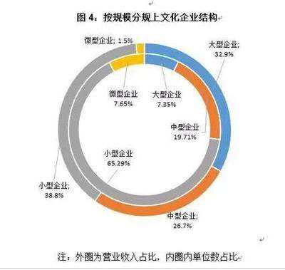 關(guān)注丨2017年西安市文化產(chǎn)業(yè)統(tǒng)計數(shù)據(jù)出爐,上行趨勢明顯