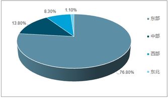 2019-2025年中國文化產(chǎn)業(yè)全景調(diào)研及發(fā)展前景分析報(bào)告